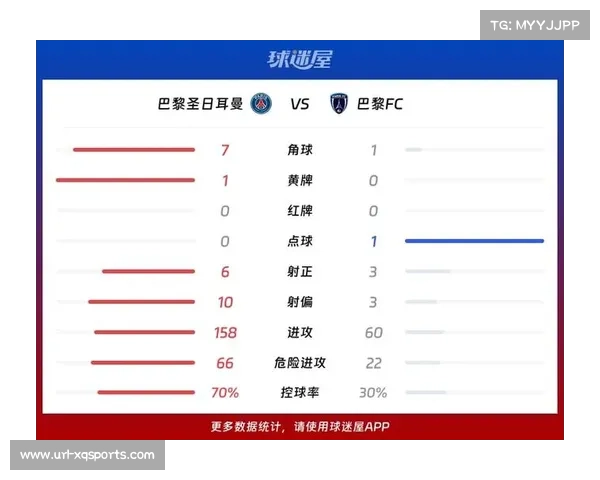 巴黎FC憾负巴黎圣日耳曼，热贝尔点射难挽败局